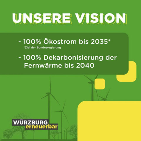 Würzburg erneuerbar